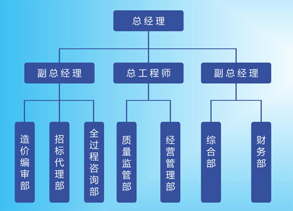 組織架構(gòu).jpg